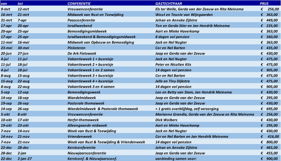 van  tot CONFERENTIE GASTECHTPAAR PRIJS 9-mrt 12-mrt Vrouwenconferentie Els ter Welle, Gerda van der Zeeuw en Rita Meinema 256,00 €       16-mrt 21-mrt Midweek van Rust en Toewijding Wout en Teunie van Wijngaarden  €    363,00  31-mrt 7-apr Paasconferentie  Johan en Anneke Zijlstra  €    449,00  17-apr 20-apr Israëlweekend  Ton en Gerda Stier en Jan Hendrik Meinema  €    235,00  20-apr 25-apr Bemoedigingsmidweek Aart en Mieke Haverkamp  €    363,00  17-apr 25-apr Israëlweekend & Bemoedigingsmidweek 8 dagen vol pension   €    560,00  11-mei 16-mei Midweek van Opbouw en Bemoediging Jack en Nel Nugter   €    363,00  23-mei 30-mei Pinksteren Cor en Nel Barten  €    435,00  20-jun 27-jun De Ark Fietsweek Jaap en Gerda van der Zeeuw   €    430,00  4-jul 11-jul Vakantieweek 1 + busreisje Jack en Nel Nugter   €    475,00  11-jul 18-jul Vakantieweek 2 + busreisje Peter en Nicolien Kits  €    475,00  4-jul 18-jul Vakantieweek 1 en 2 samen 14 dagen vol pension  €    905,00  8-aug 15-aug Vakantieweek 3 + busreisje Cor en Nel Barten  €    475,00  15-aug 22-aug Vakantieweek 4 + busreisje Jelle en Tiny Dijkstra  €    475,00  8-aug 22-aug Vakantieweek 3 en 4 samen 14 dagen vol pension  €    905,00  5-sep 12-sep Bemoedigingsweek Leo en Betty van Stam, Jan Hendrik Meinema  €    430,00  14-sep 18-sep Wandelmidweek Jaap en Gerda van der Zeeuw  €    295,00  19-sep 26-sep Pastorale themaweek Jaap en Gerda van der Zeeuw   €    430,00  14-sep 26-sep Wandelmidweek  & Pastorale themaweek + 1 gratis overblijfdag, zelf verzorging  €    695,00  5-okt 8-okt Vrouwenconferentie Marianne Grandia, Gerda van der Zeeuw en Rita Meinema  €    256,00  10-okt 17-okt Herfst-themaweek Dick Wolbers  €    430,00  19-okt 23-okt Alleengaande midweek Aart en Mieke Haverkamp  €    295,00  7-nov 14-nov Week van Rust & Toewijding  Jack en Nel Nugter   €    430,00  14-nov 21-nov Vriendenweek Cor en Nel Barten en Jan Hendrik Meinema 416,00 €       7-nov 21-nov Week van Rust & Toewijding & Vriendenweek 14 dagen vol pension  €    800,00  22-dec 28-dec Kerstconferentie Johan en Anneke Zijlstra  €    465,00  28-dec 2-jan Nieuwjaarsconferentie Jaap en Gerda van der Zeeuw  €    455,00  22-dec 2-jan-27 Kerstconf. & Nieuwjaarsconf. aanbieding samen voor:  €    900,00